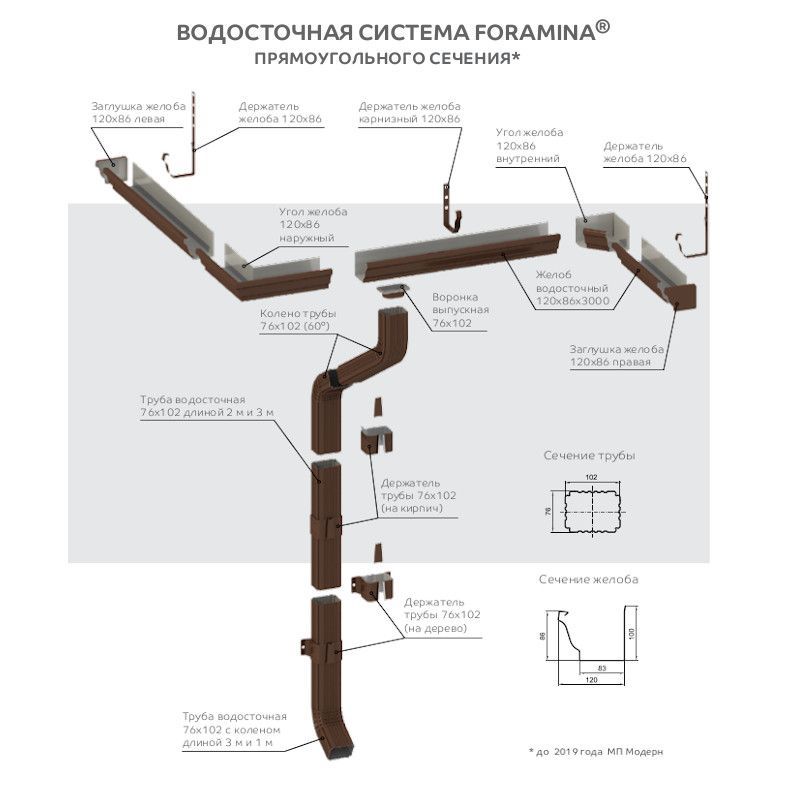 Заглушка желоба 120х86 правая (ПЭ-01-9003-0.5)